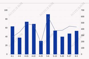 不雅动作被罚款3万里亚尔（约5.7万人民币）媒体：C罗20分钟就能赚回来？