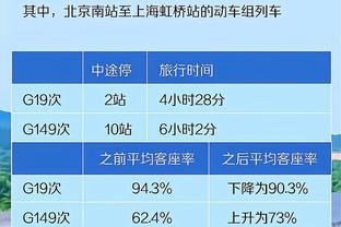 朱芳雨：周琦检查排除了大伤 希望明天会诊能有好结果